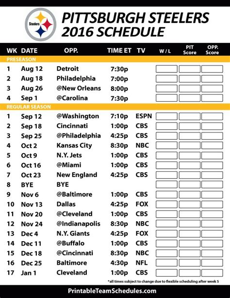 pittsburgh steelers standings|Pittsburgh Steelers current record.